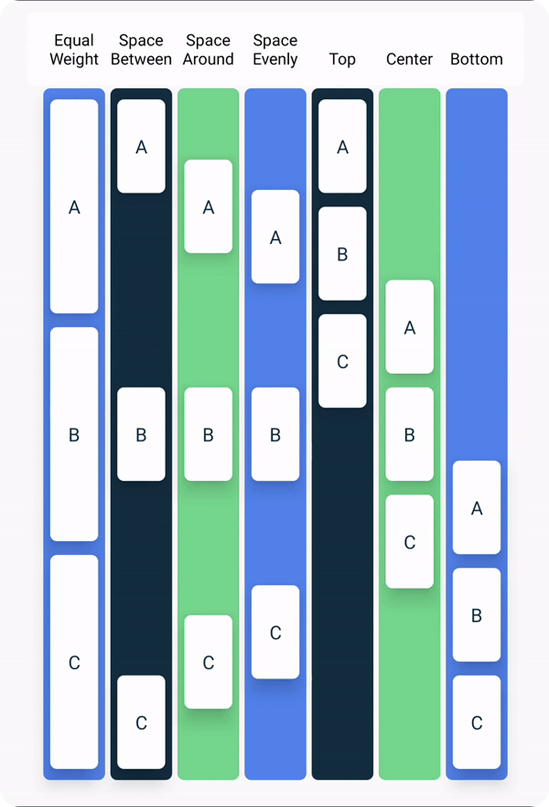 column_arrangements.png