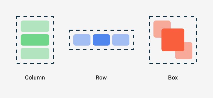 layouts.png