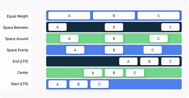 row_arrangements.png