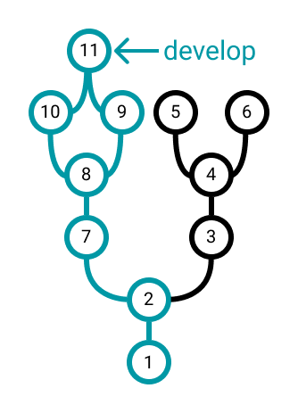 branch_containing_commits.png