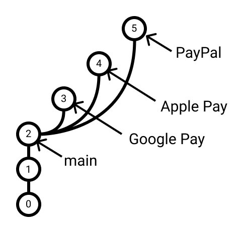 branches.png