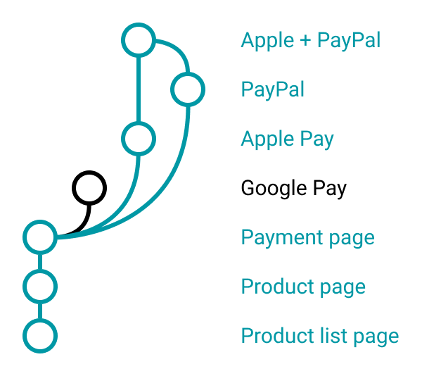 branching-idea-2.png