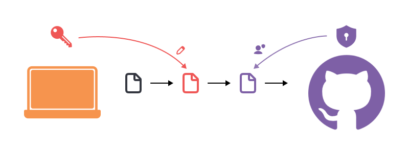authentication.png