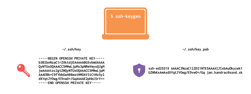 ssh-keygen.png